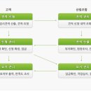 원스톱벌초