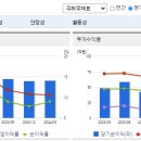 엠에스씨 이미지