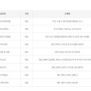 대림슈퍼복권방 이미지