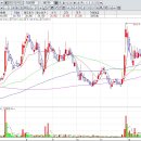 (주) 에스디사이언스 이미지