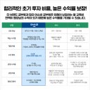 달리공부방