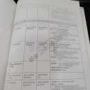 부동산 경매와 각종 권리내용 티스토리