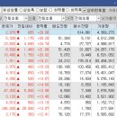 신성푸드서비스(주) CTC바이오지점 | 24.7.24.수요일 제이엘케이, 리가켐바이오, LS일렉, 한화시스템, 화일약품, 알테오젠