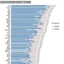 이제 대충 감이 잡혀요...돈에 흐름...내 손안에 세상...그속에 돈에 흐름도 함께한다.(배추장사생각 ^^*) 이미지