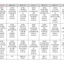파주밀요양원 이미지