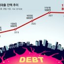 그냥 심심해서요. (21738) IMF, 한국기업 부채 위험도 이미지