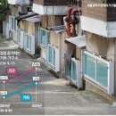 반지하 - 미추홀구 | 반지하