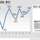 경상상회