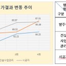㈜남양엔지니어링 이미지