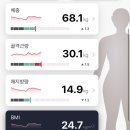 크로스핏 레오 네이버블로그