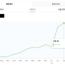 10일만에 블로그 일방문자 200명 달성 후기 (포스팅 수, 애드포스트 수익)