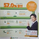 종친님께 올림니다 (DB손해보험) 권유 이미지