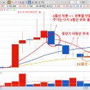 두원메디칼 | 카나리아바이오 주가 전망과 종목 최신 이슈 및 차트 분석-두 번째 글