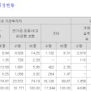 코셈 의무확약 배정 10.04→37.07% 이미지