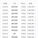 남동52 이미지