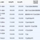 의료법인 박애의료재단 박애병원 이미지