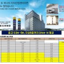 엠테크노센터 이미지