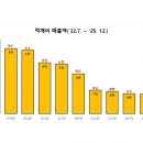 먹깨비 서울신문