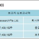 에스앤씨 투자 그룹