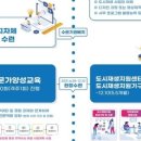 디앤씨에스이 이미지