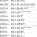 신화부민공인중개사사무소 이미지