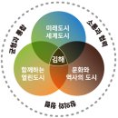 CU 김해동상제일점 | [Award] 도시의 색(Color)을 디자인하다: 제19회 김해시 도시경관디자인 공모전 수상 기록