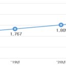 인구목장 이미지