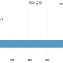 주식회사 에스에프씨 - 6867 | 주식회사 에스에프씨