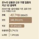 온누리자원 이미지