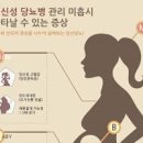 임신성 당뇨 치료 합병증 증상 막는 핵심 사항 이미지