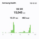 양조장에서닭사료한포를구입하고조공으로이동대표로취임한직장후배조현웅씨를만나축하인사를청쇄미네포를구입선물로햅쌀한포득템15,045보 이미지