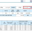 950080 네이버블로그