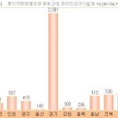 요양코리아-재가기관통계(최종업데이트 12.1.27) 이미지