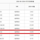 원조서울삼계탕 이미지