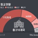 2021년 2월 22일 신문을 통해 알게 된 이야기들 이미지