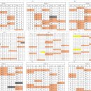 (주)한국산업안전 | 비전공자 산업안전산업기사 필기 합격후기(응시자격, 서류제출)