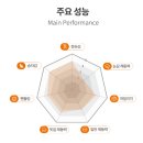 타이어프로천안