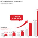 소망S&P 이미지