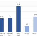 한림원교육문화센타