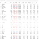에스유엔지니어링