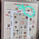 진주중앙시장 | 진주비빔밥 맛집 중앙시장 제일식당