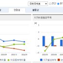 에스디서비스