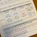 마테시스수학학원 - 관악구 관악로30길 11 | 영재원로드맵(안쌤 영재교육 과학 지도사과정 3차 수강후기)