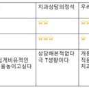 정석환경컨설팅 이미지