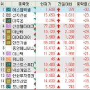 (주)대창석유 이미지