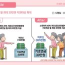 보건복지부 네이버블로그