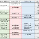 성서중학교 이미지