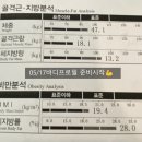 센터오브그래비티(등촌점) 이미지