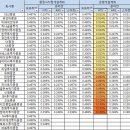 주식시장(코스피, 코스닥) 이미지