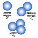 오존의 두 얼굴 이미지